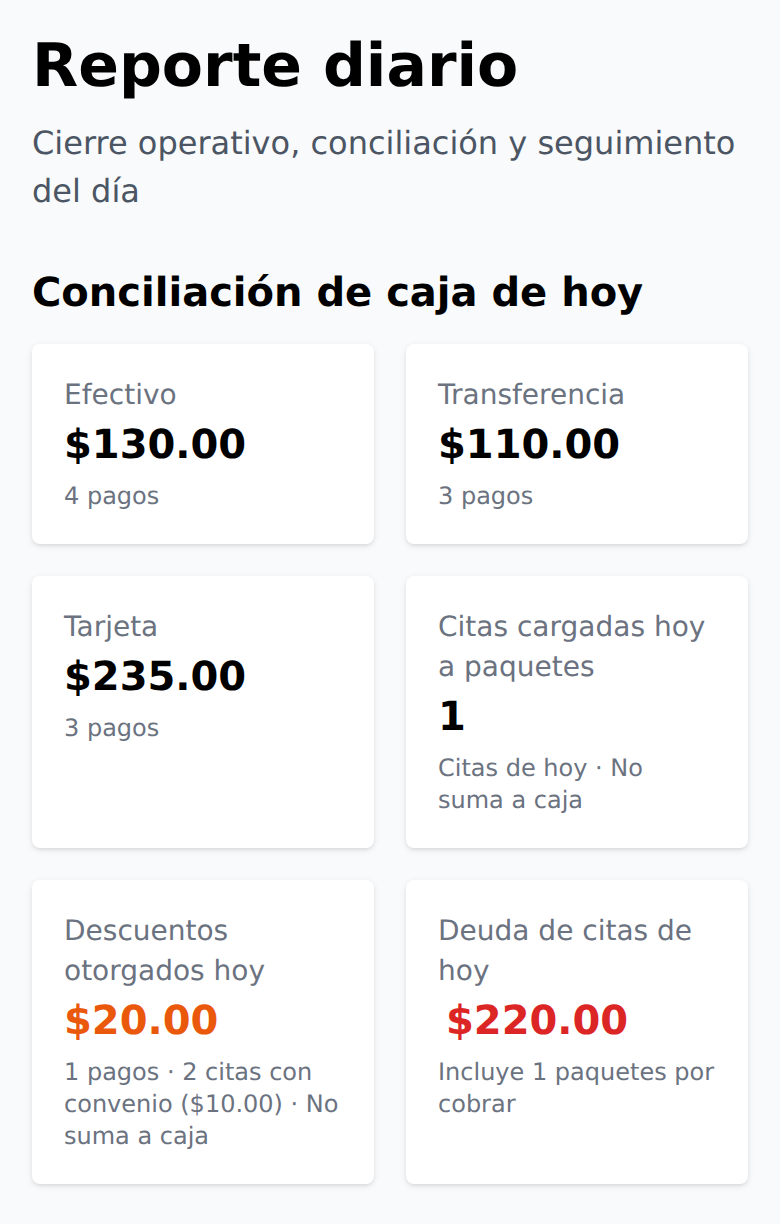 Reporte diario de Pockitmed con la conciliación de caja por método de pago, los descuentos otorgados y la deuda del día